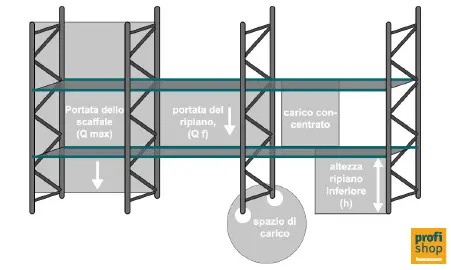 Grafica Scaffalature