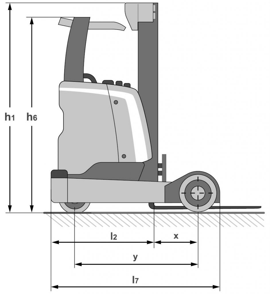 Rappresentazione schematica di un carrello elevatore, vista laterale.