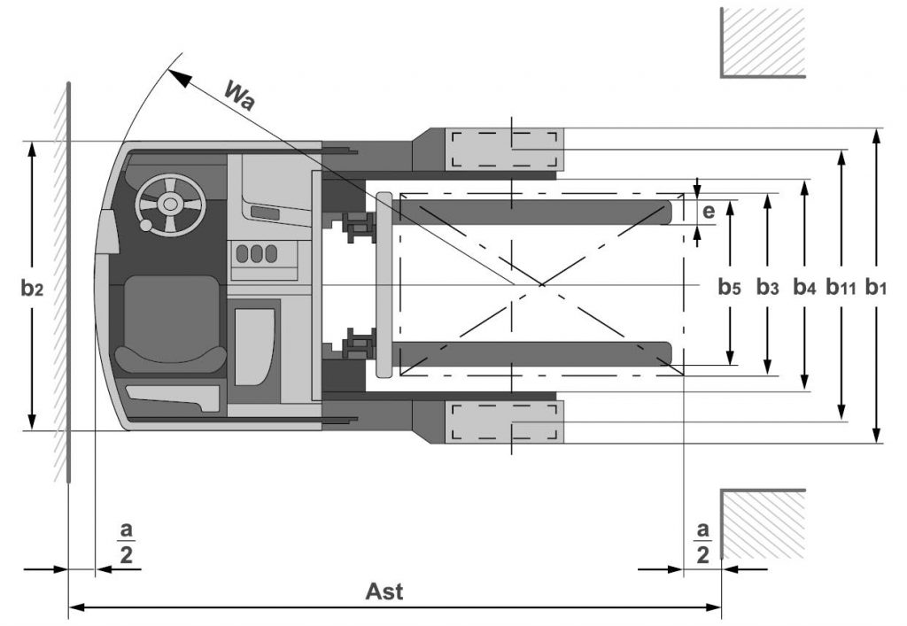 Rappresentazione schematica della larghezza complessiva per carrelli elevatori e transpallet.