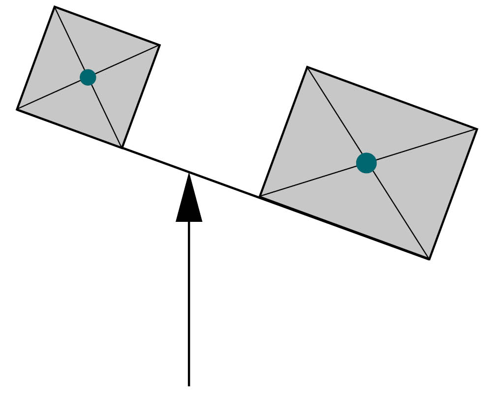 Rappresentazione schematica del momento di carico.