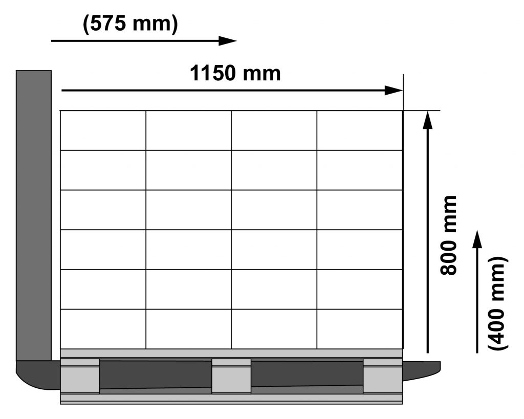 Alt-Text: Il grafico mostra un diagramma di capacità di carico per carrelli industriali la cui capacità di carico nominale cambia solo in funzione del centro di gravità del carico.