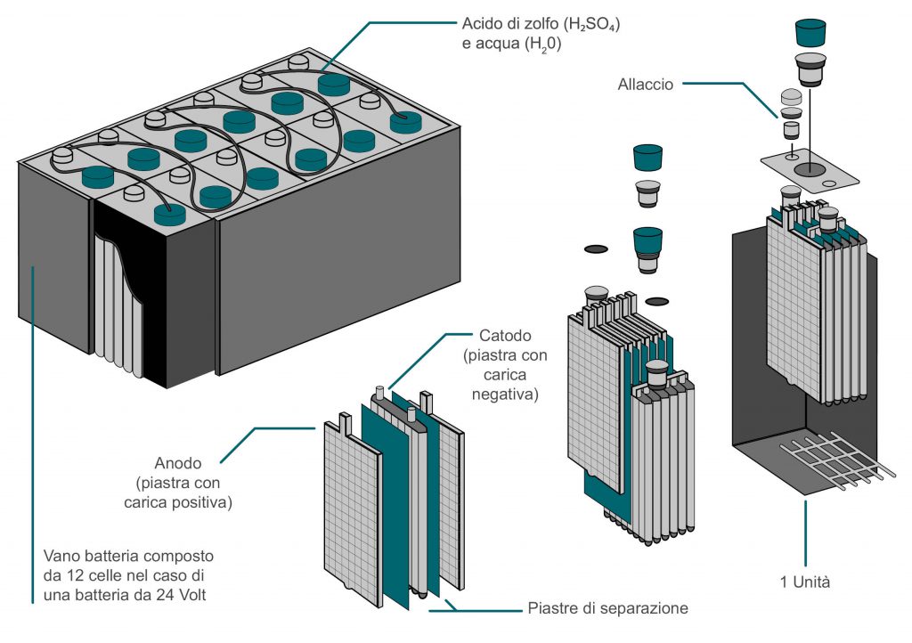Batteria al litio per carrelli elevatori da 51.2 V, 48 V, 500 ore Batteria al litio per carrelli elevatori da 51.2 V, 48 V, 500 ore