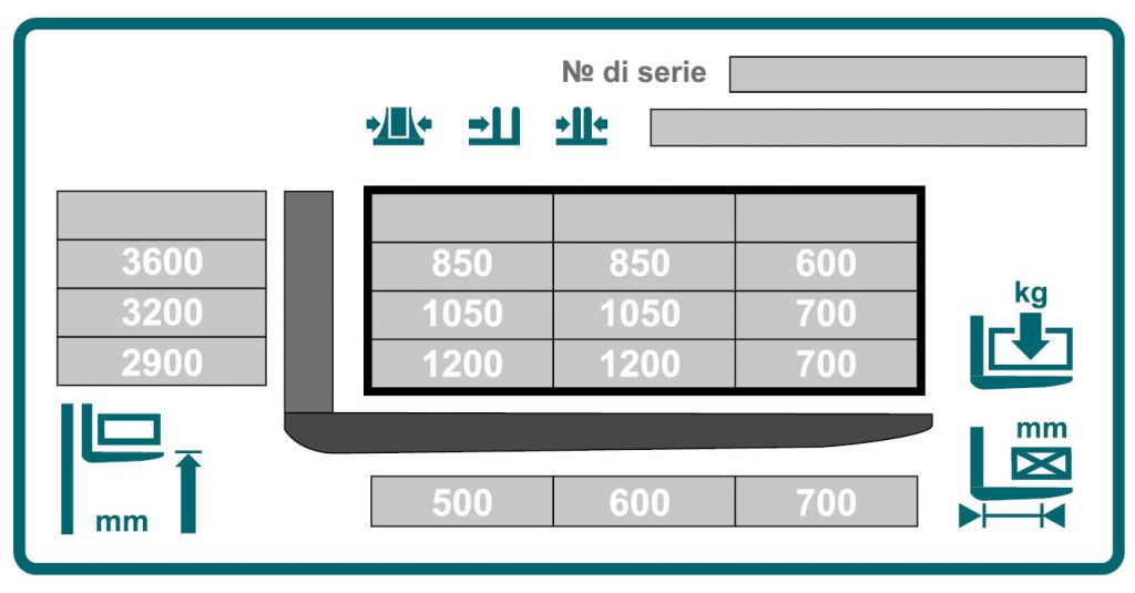 Il grafico mostra un diagramma di carico specifico in cui sono inseriti valori esemplari.