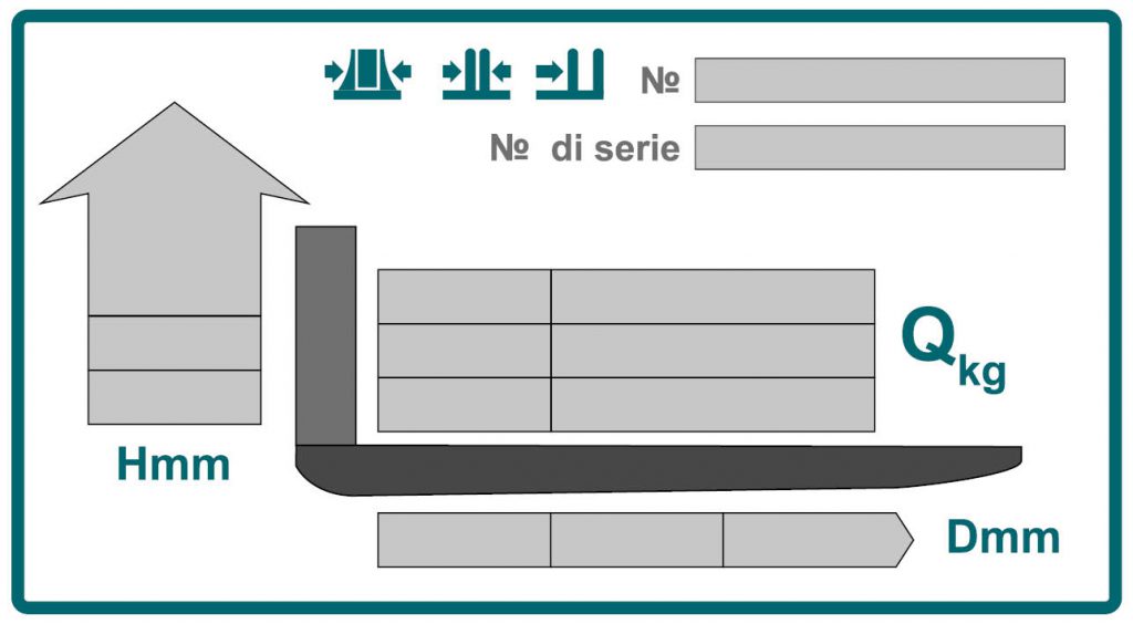 Il diagramma mostra un grafico di capacità di carico per carrelli industriali la cui capacità di carico nominale cambia in funzione dell'altezza di sollevamento.