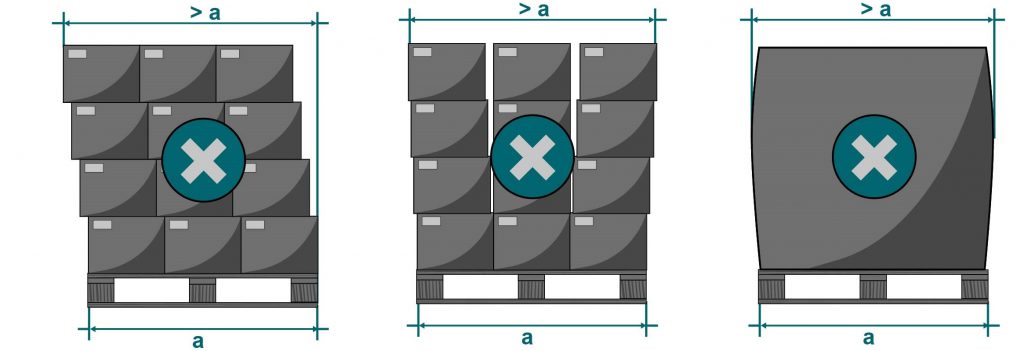 Pallettizzazione: Errori