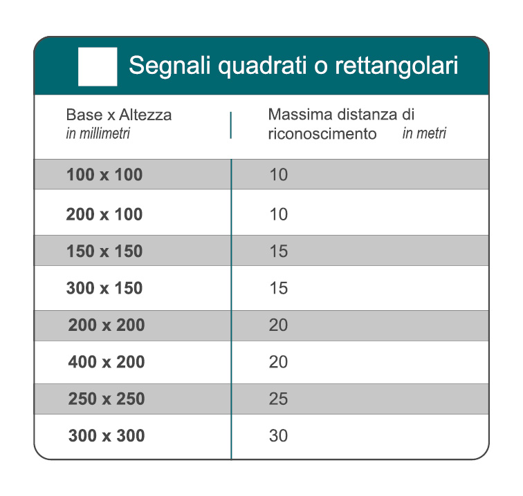 Dimensioni segnali quadrati o rettangolari
