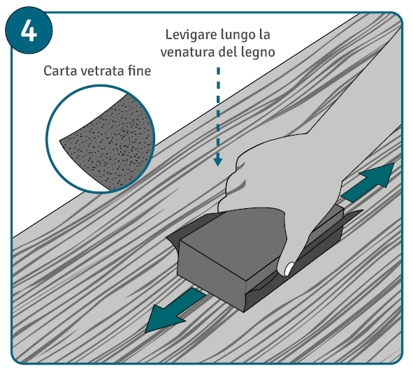 Levigatura fine lungo le venature del legno