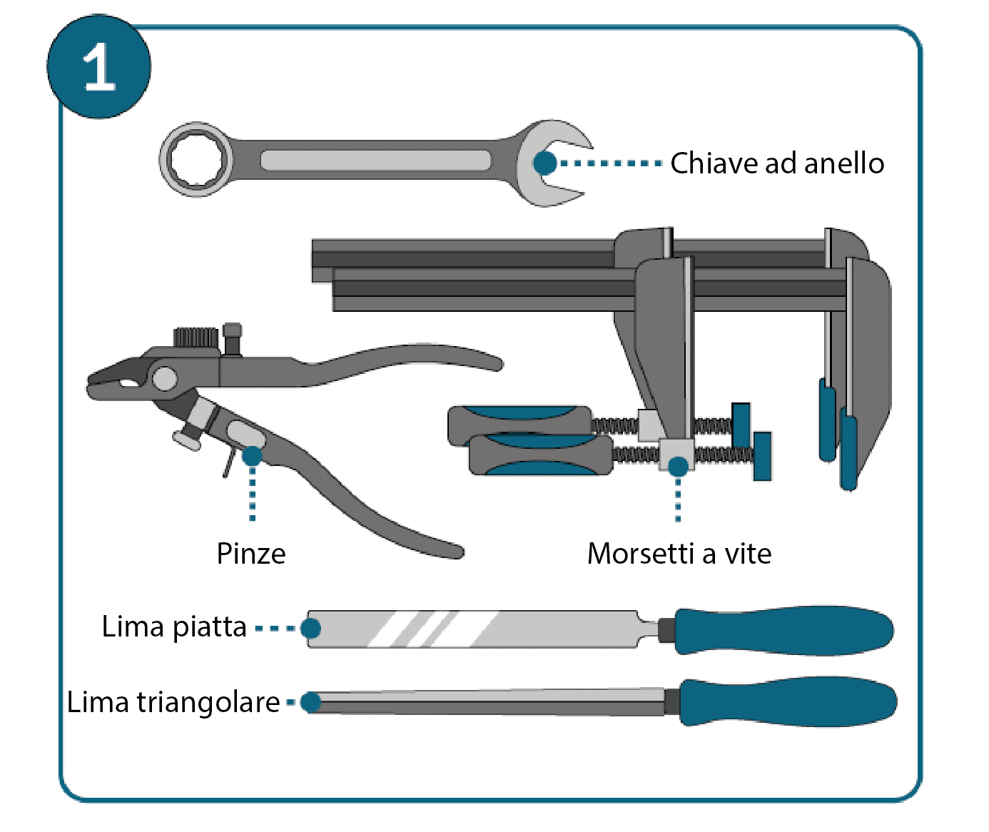 Attrezzi per affilare lame circolari