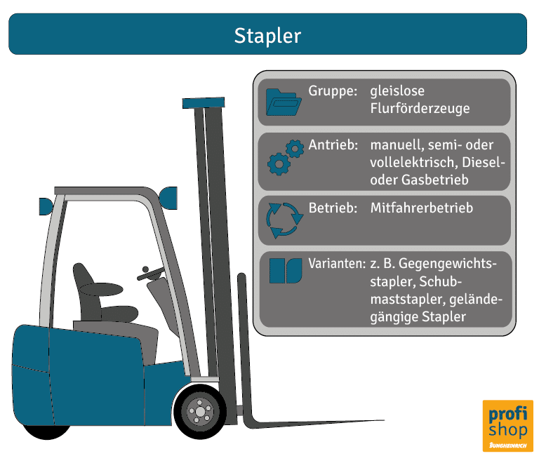 Was sind Flurförderzeuge: Grafik Stapler