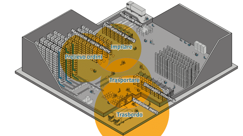 Grafico processo intralogistica