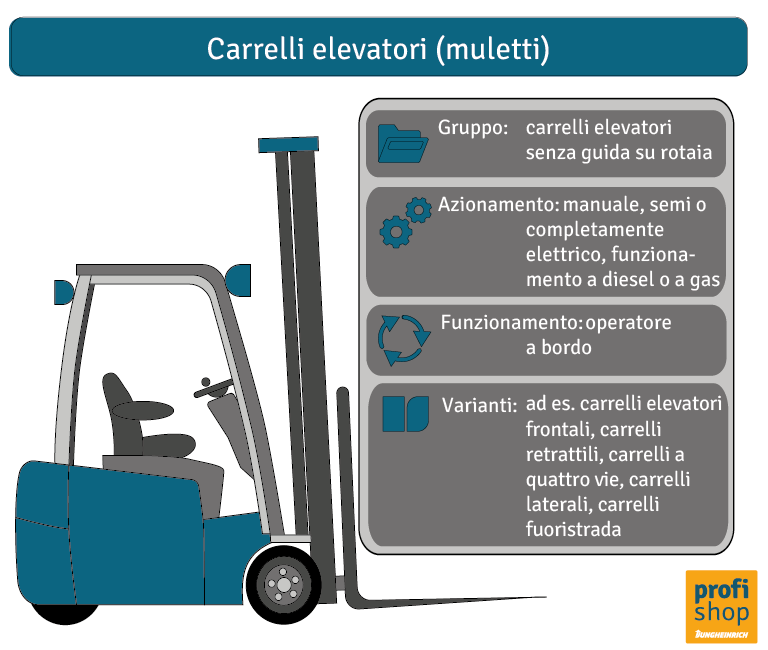 Grafico sulle caratteristiche dei carrelli elevatori (muletti)