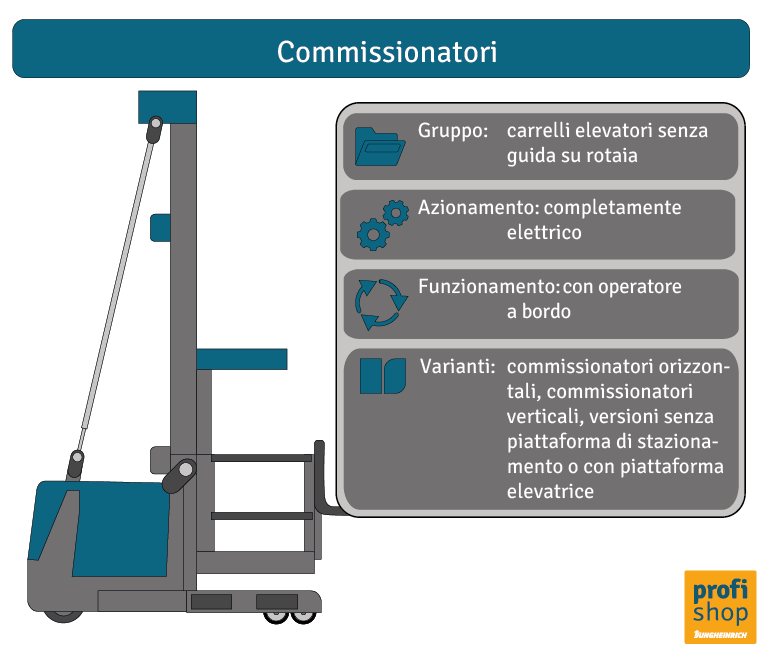 Grafico sulle caratteristiche dei commissionatori