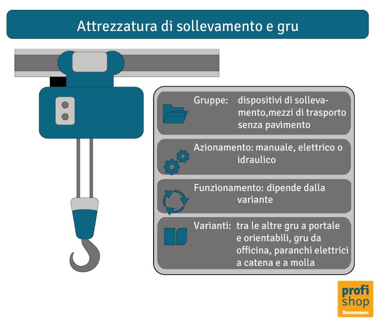 Grafico sulle caratteristiche dell’attrezzatura di sollevamento e delle gru