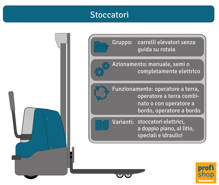 Grafico sulle caratteristiche degli stoccatori