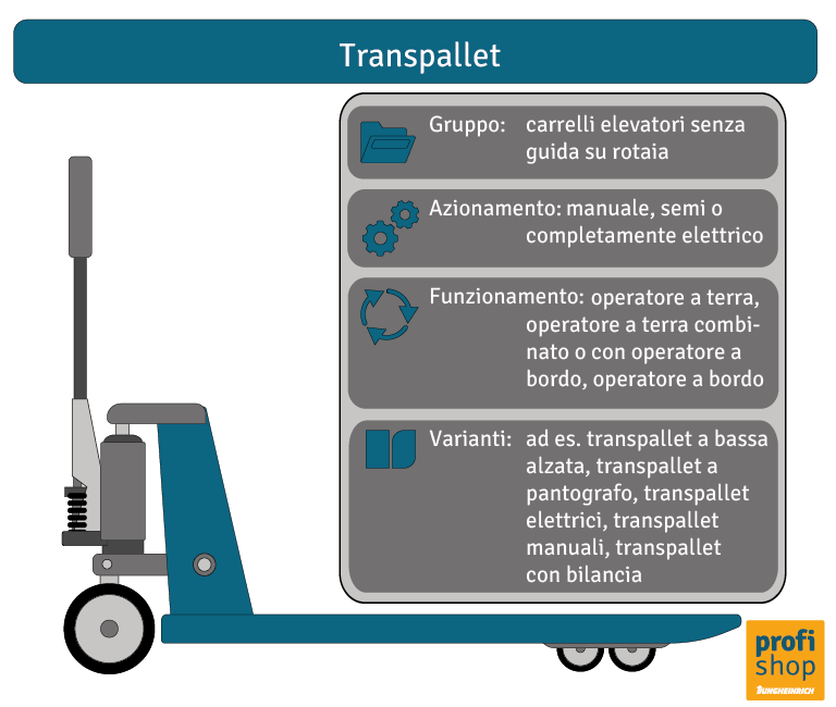 Grafico sulle caratteristiche dei transpallet