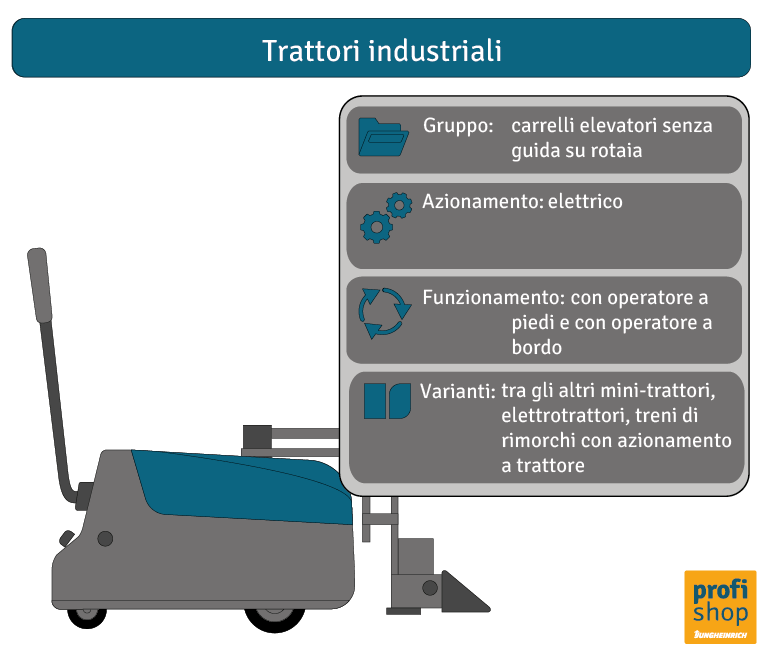 Grafico sulle caratteristiche dei trattori industriali