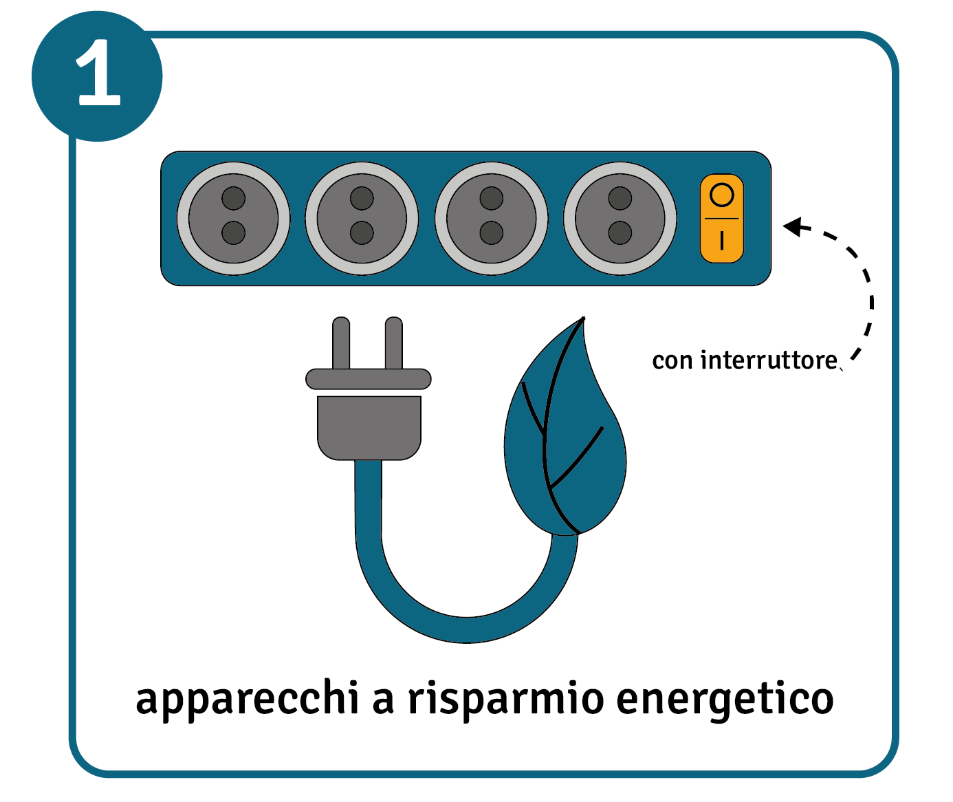 Grafico rappresentativo sull'utilizzo di tecnologia moderna per il risparmio energetico in ufficio 