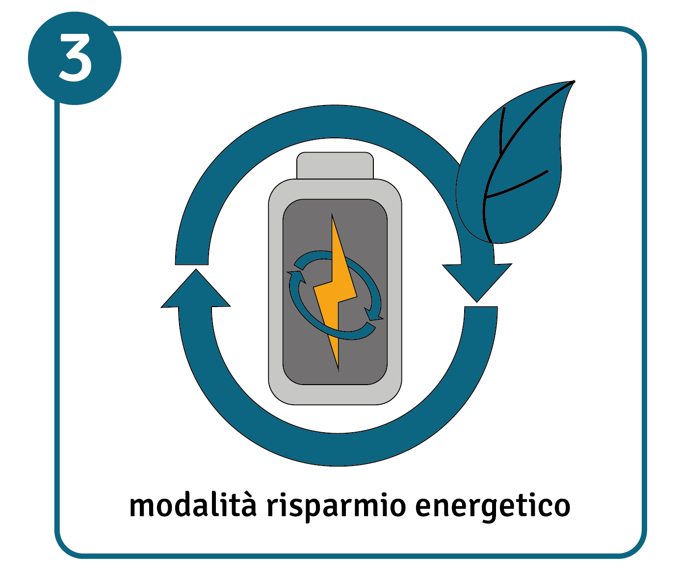 Grafico rappresentativo sull'attivazione delle impostazioni di risparmio energetico nei dispositivi da ufficio 