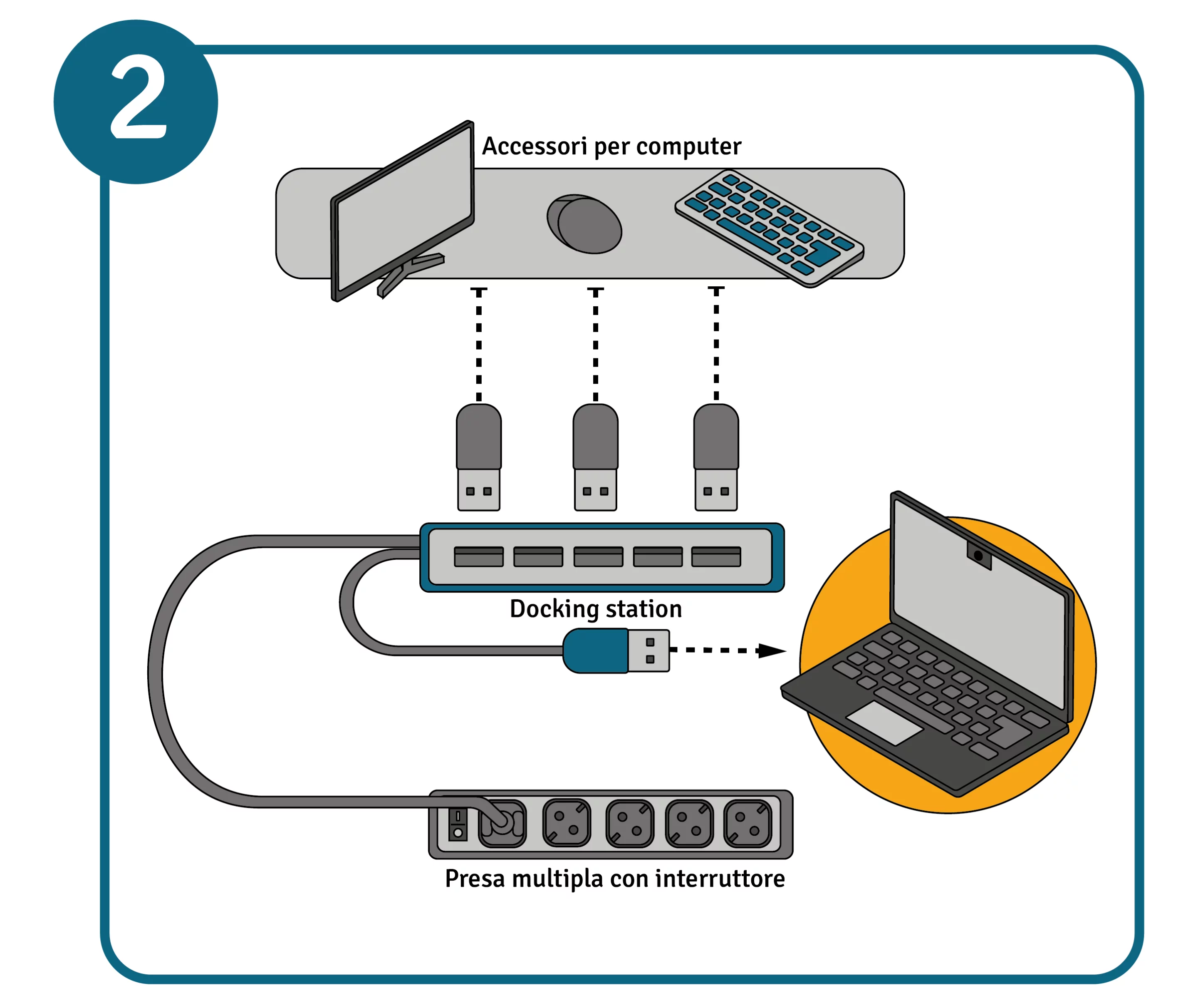 Illustrazione della connessione tra accessori per computer, docking station, laptop e presa multipla con interruttore. 