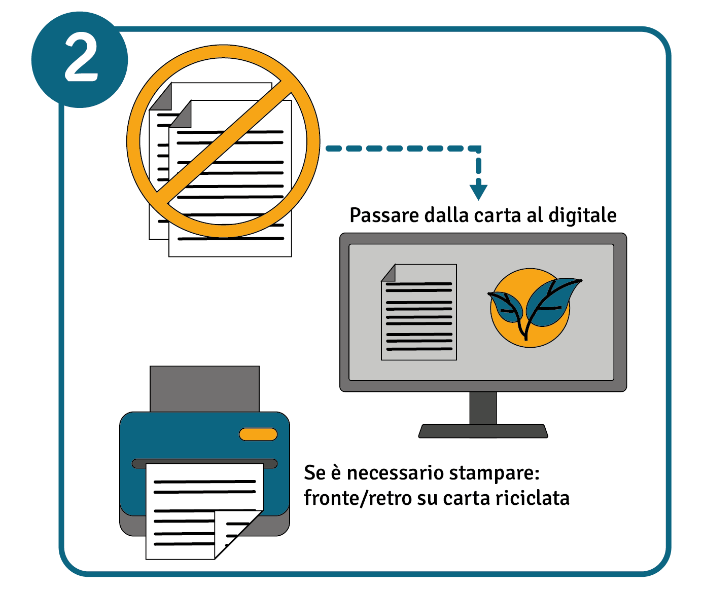 Illustrazione sull’uso di energia verde e sull’importanza di scegliere certificazioni ecologiche. 