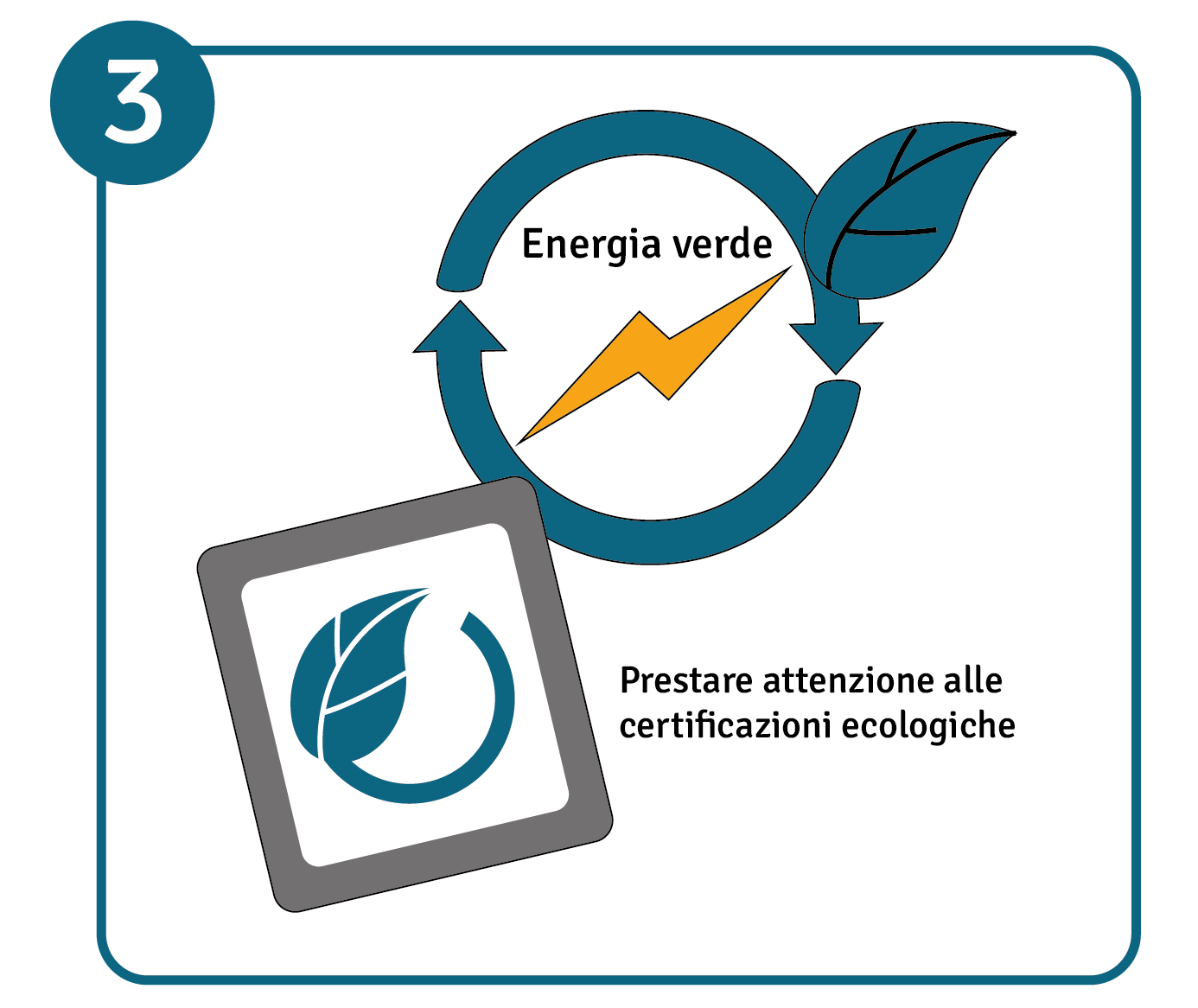 Illustrazione sull’uso di energia verde e sull’importanza di scegliere certificazioni ecologiche. 
