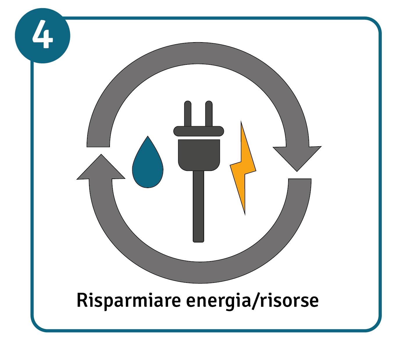 Illustrazione sul risparmio di energia e risorse in ufficio. 