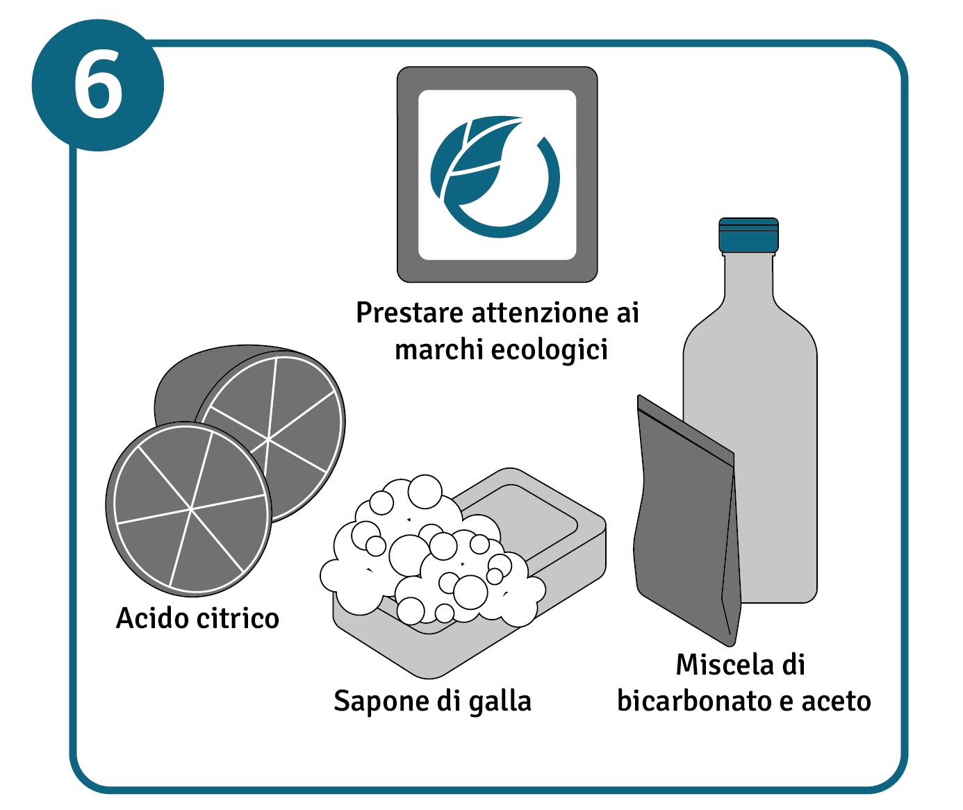 Illustrazione con detergenti ecologici e attenzione ai marchi ambientali, come acido citrico, sapone di galla e miscela di bicarbonato e aceto. 