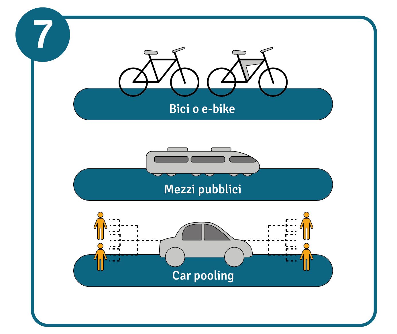 Illustrazione di mezzi di trasporto sostenibili per andare al lavoro: bici o e-bike, mezzi pubblici e car pooling. 