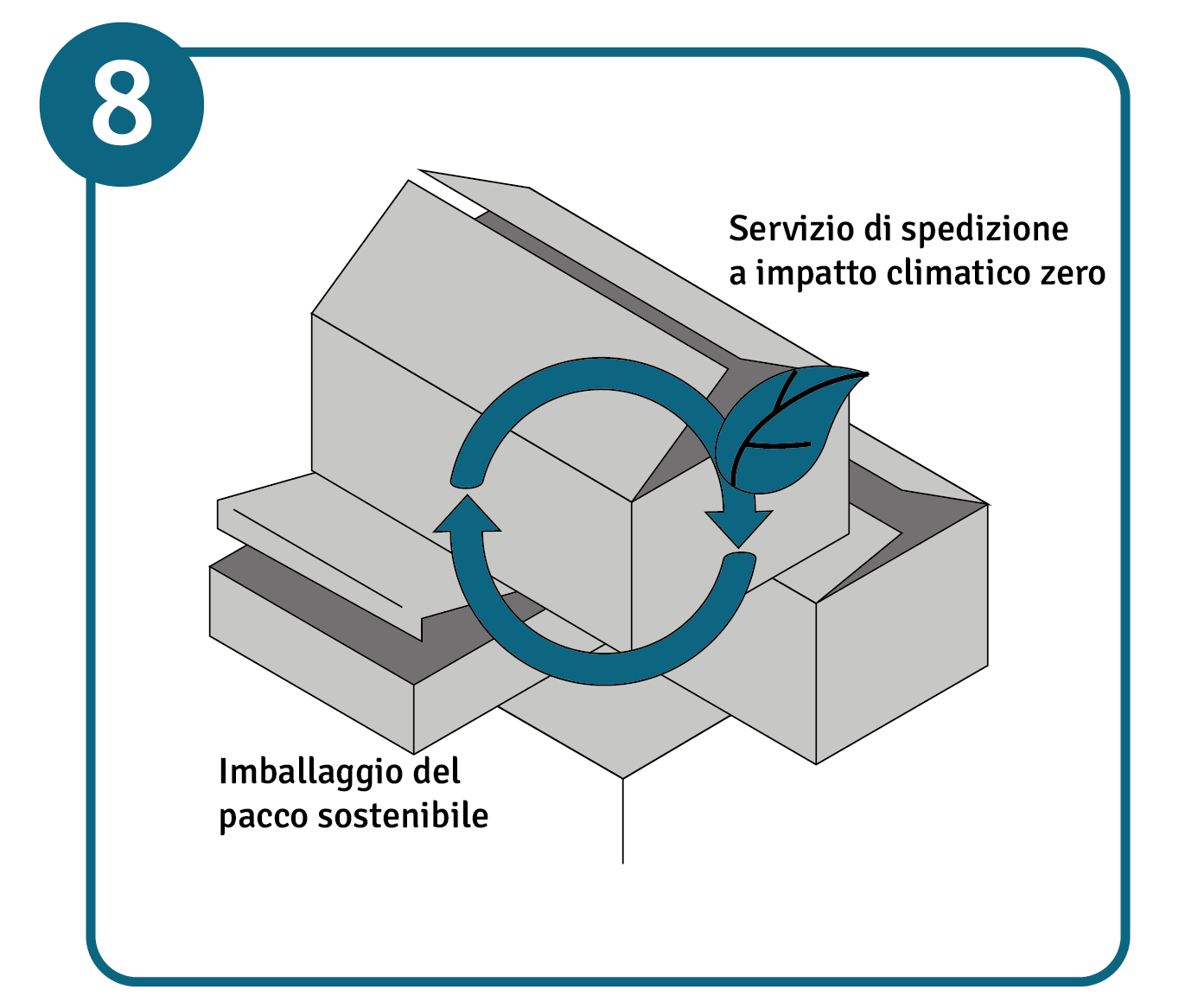 Illustrazione di spedizioni sostenibili con imballaggi ecologici e servizio di consegna a impatto climatico zero. 